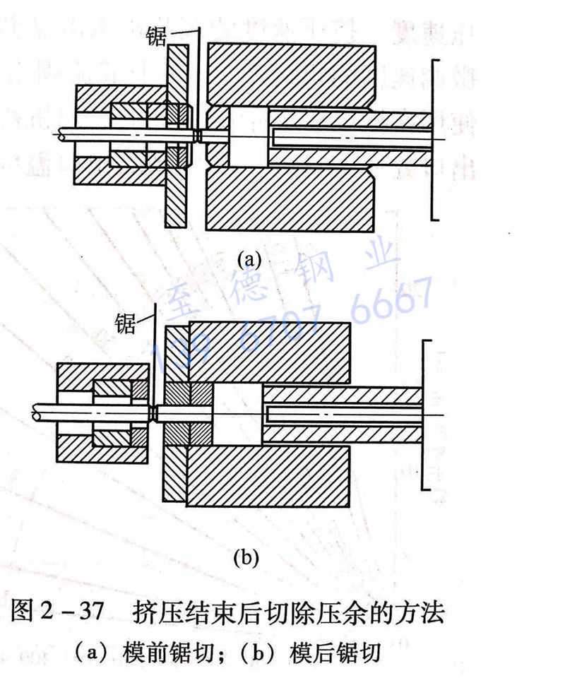 圖 2-37 擠壓結(jié)束后切除壓余的方法.jpg