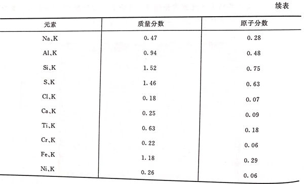 表 3.jpg