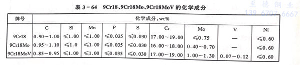 表 64.jpg