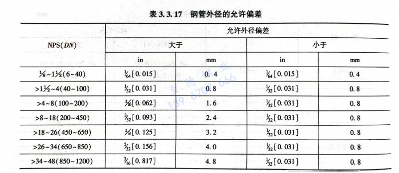 表 17.jpg