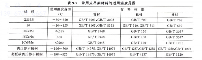 表 7.jpg